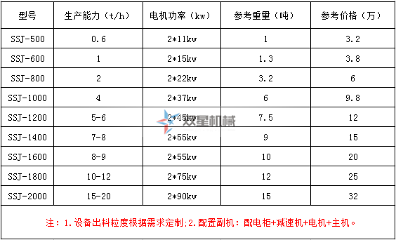 金屬撕碎機(jī)設(shè)備多少錢一臺？設(shè)備價(jià)格怎么樣？