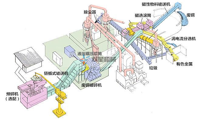 廢鐵破碎機生產(chǎn)線