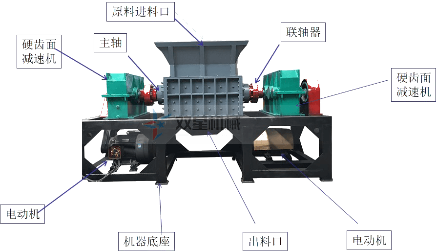 <a href='http://www.byrrr.cn/ssxl/1670.html' target='_blank'><span>斷橋鋁撕碎機</span></a>結(jié)構(gòu)圖
